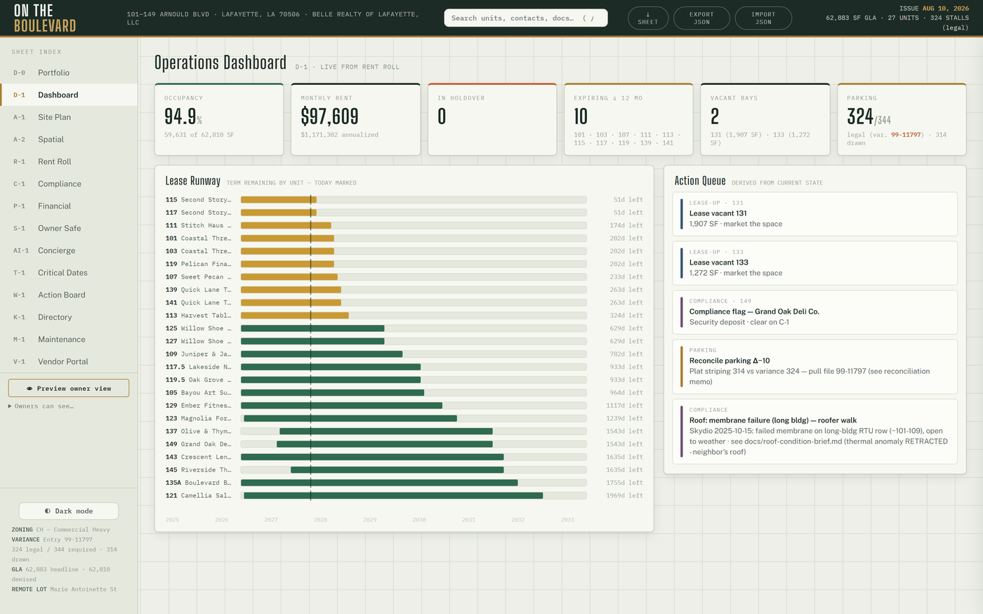 Atlas sheet D-1, the operations dashboard: occupancy, monthly rent, holdover and vacancy counts, a lease runway chart with term remaining per unit, and an action queue derived from current state