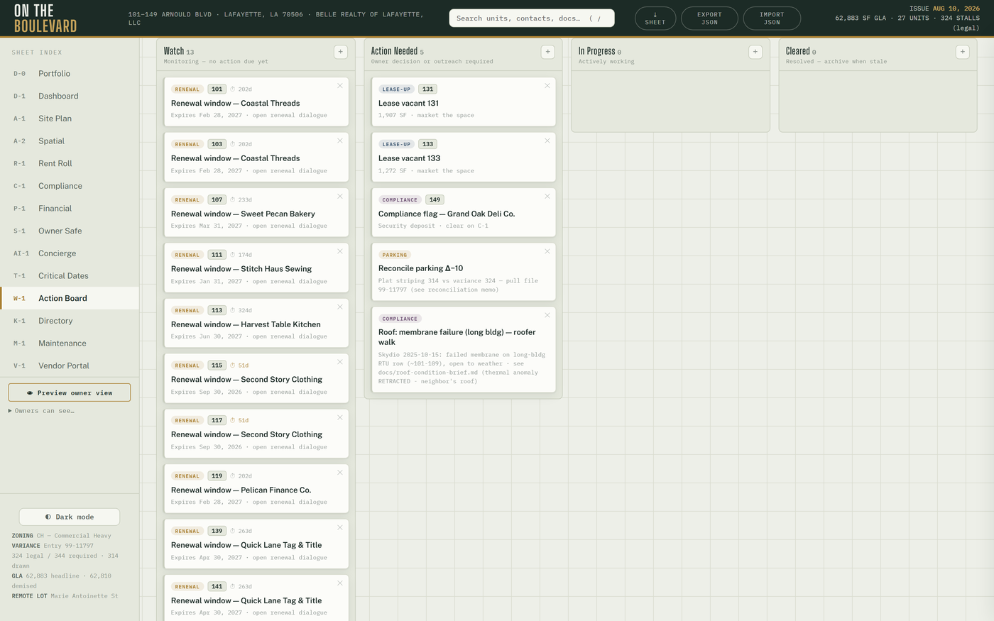 Atlas sheet W-1, the Action Board: columns for Watch, Action Needed, In Progress, and Cleared, filled with renewal-window, lease-up, compliance, and parking cards the system seeded from live facts